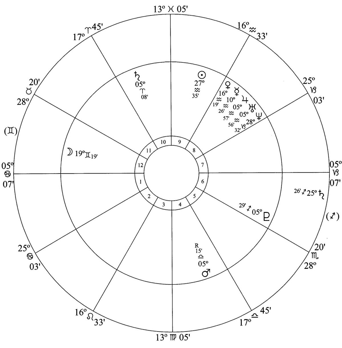 1-saturn-cycle-china