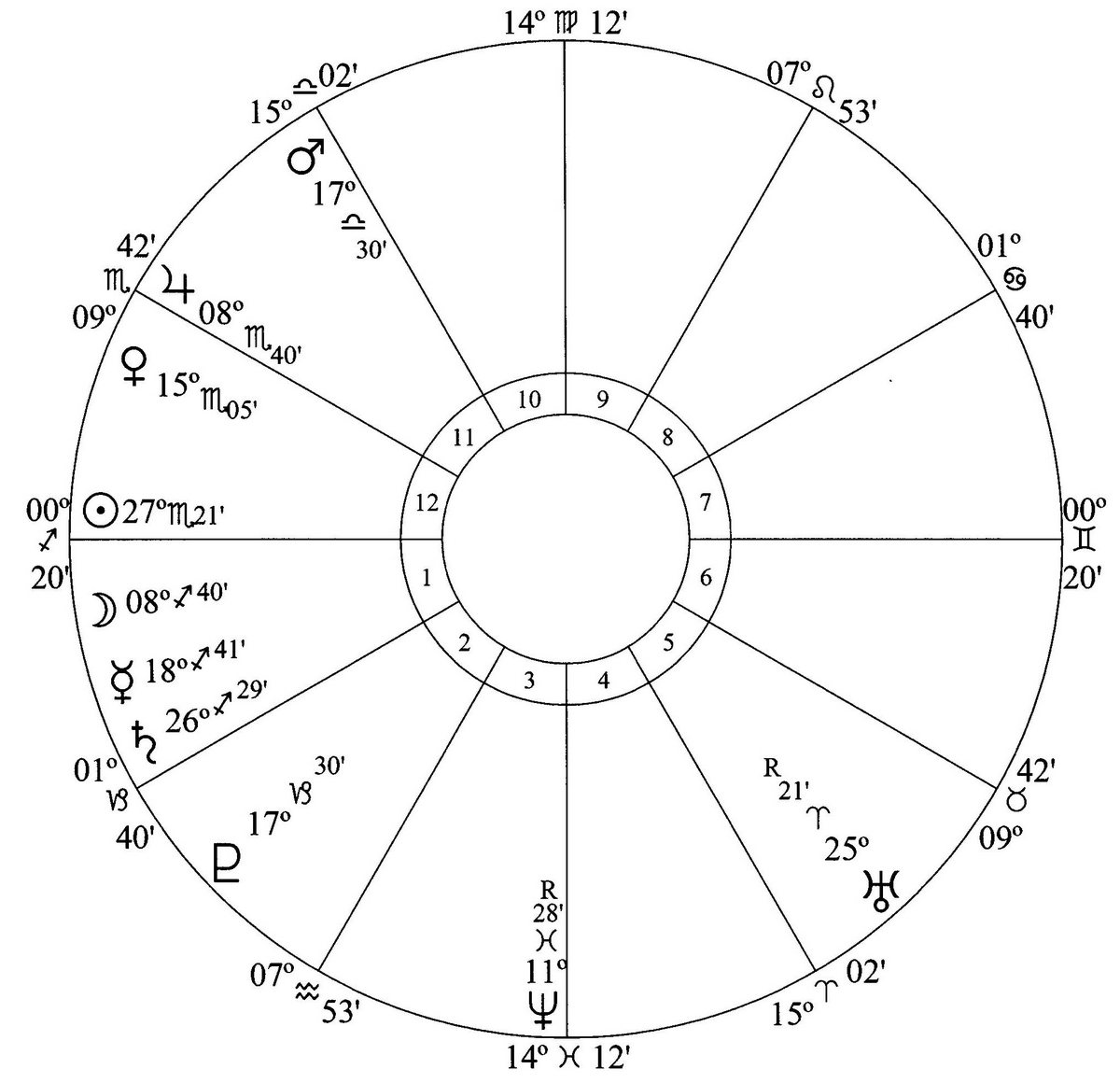 3-mars-square-pluto-washington