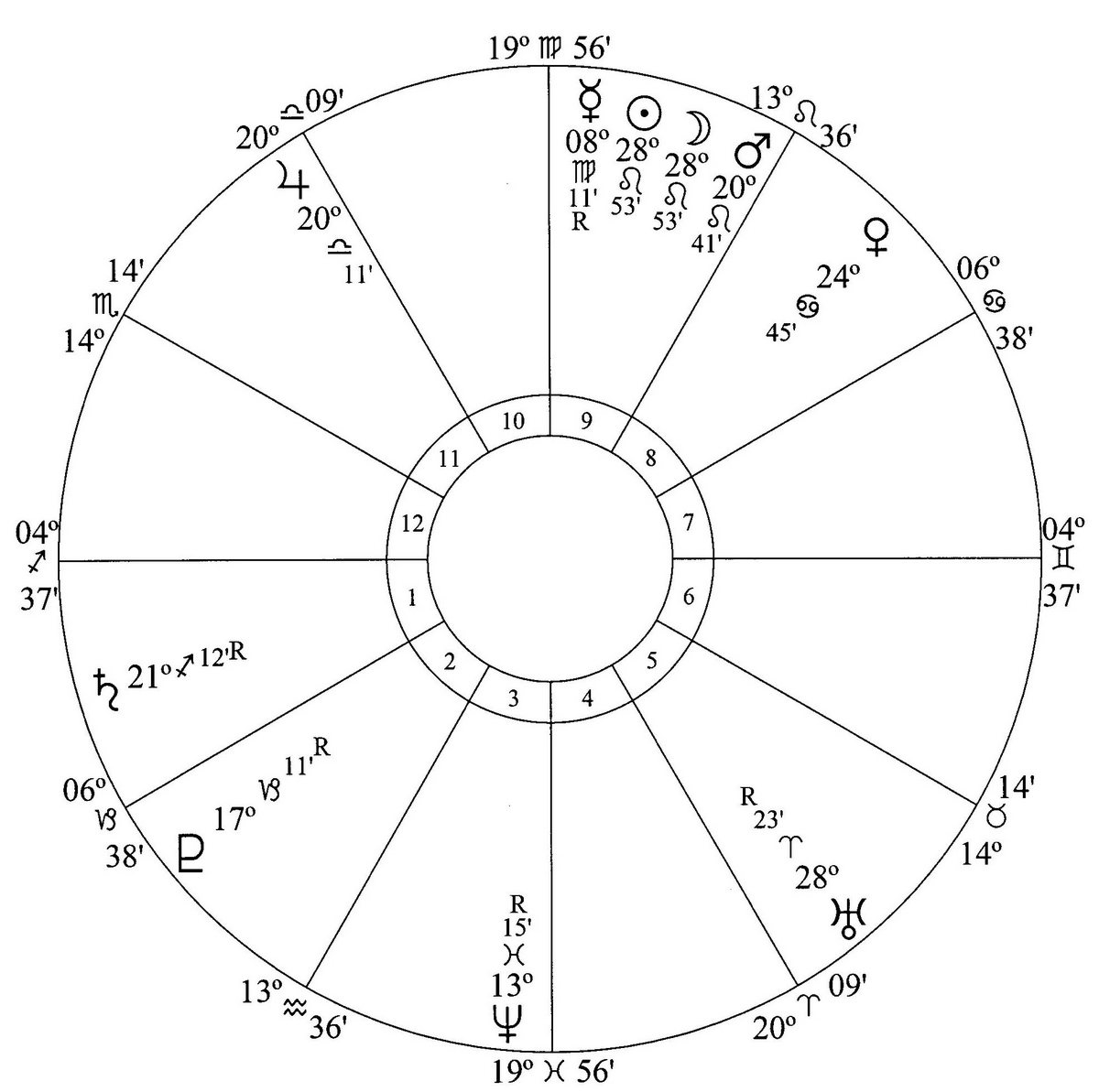 6-new-moon-washington