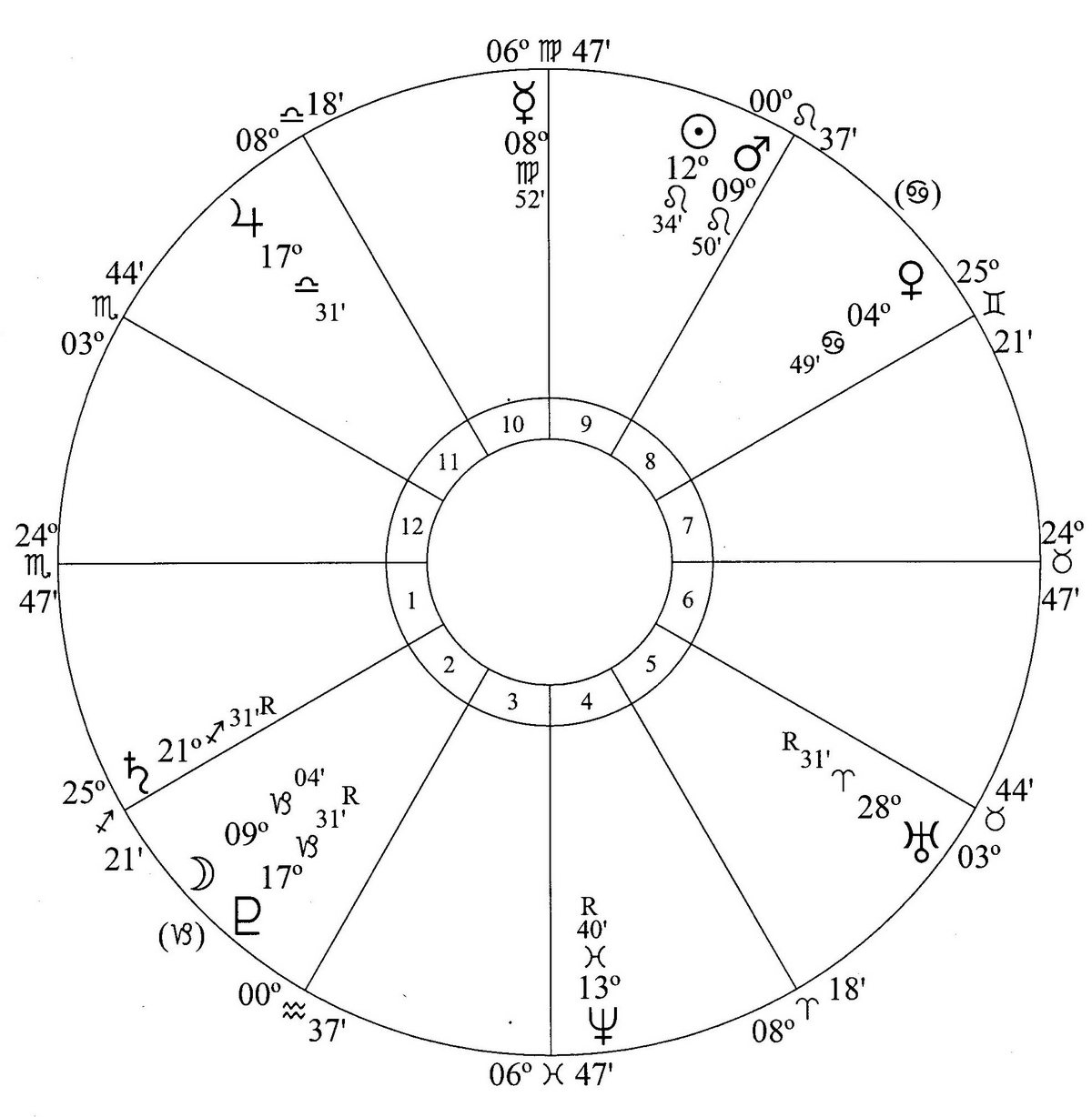 jupiter-square-pluto-washington-july-2017