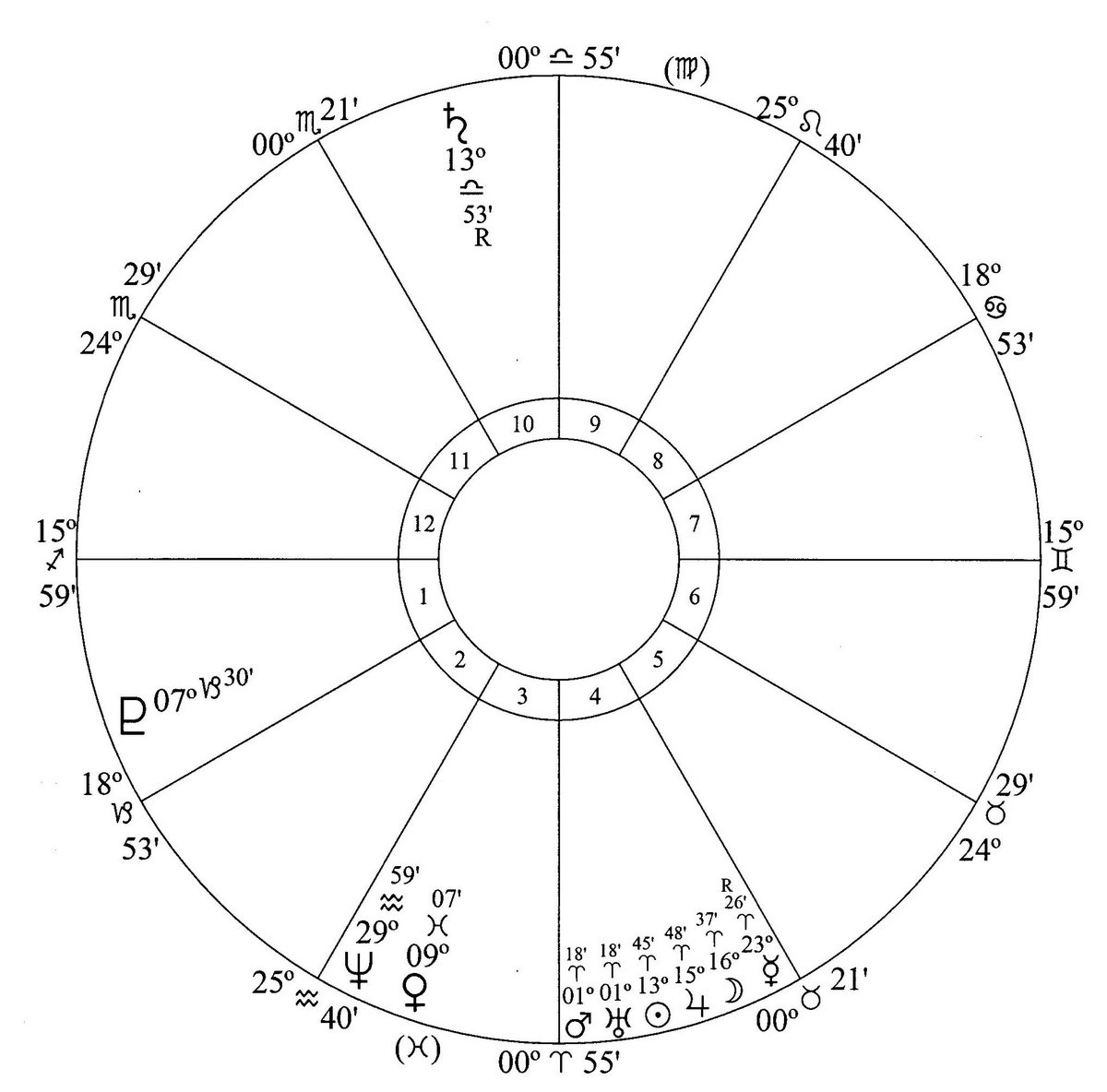 mars-uranus-syria-2011