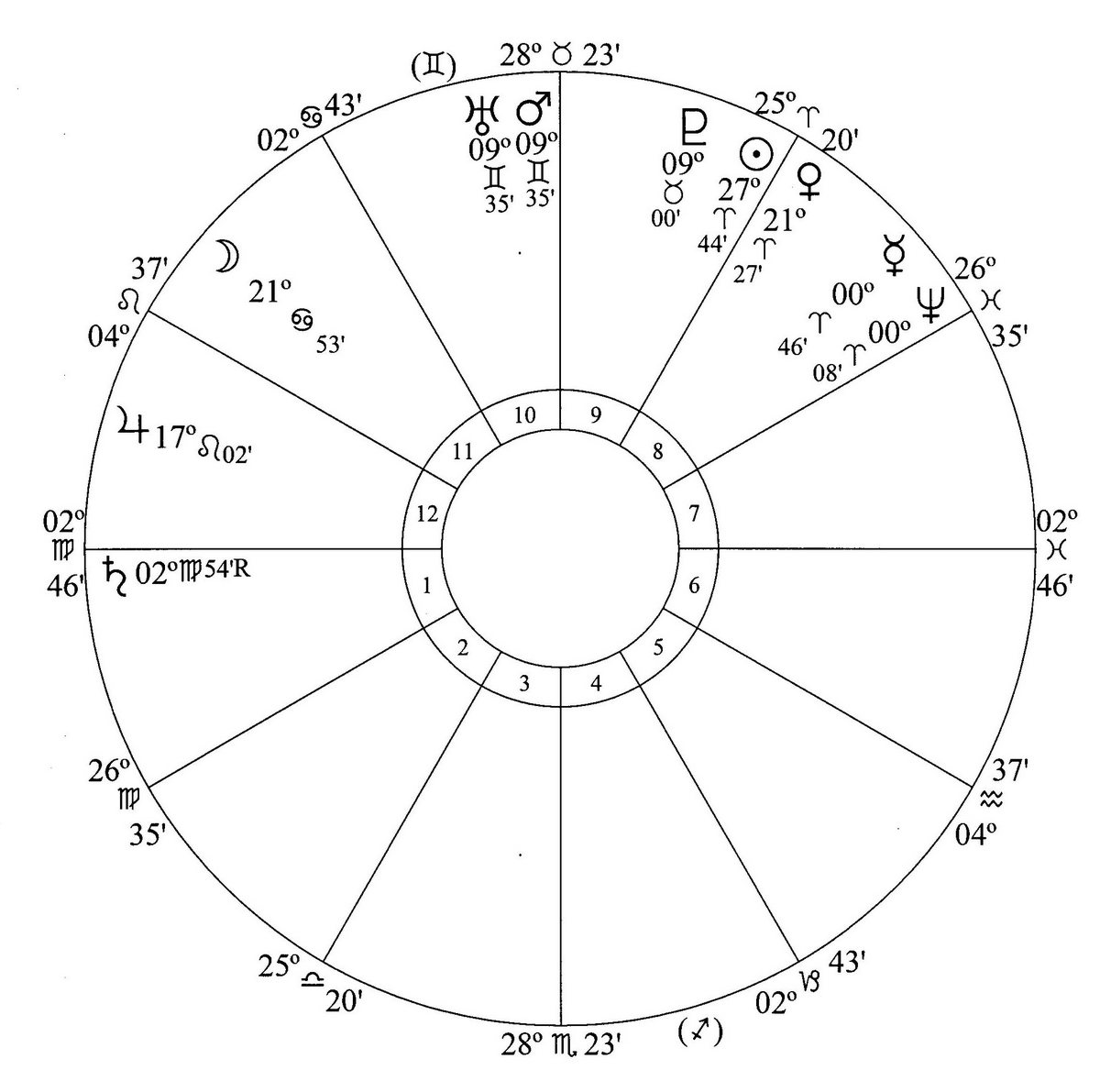 mars-uranus-usa-1861
