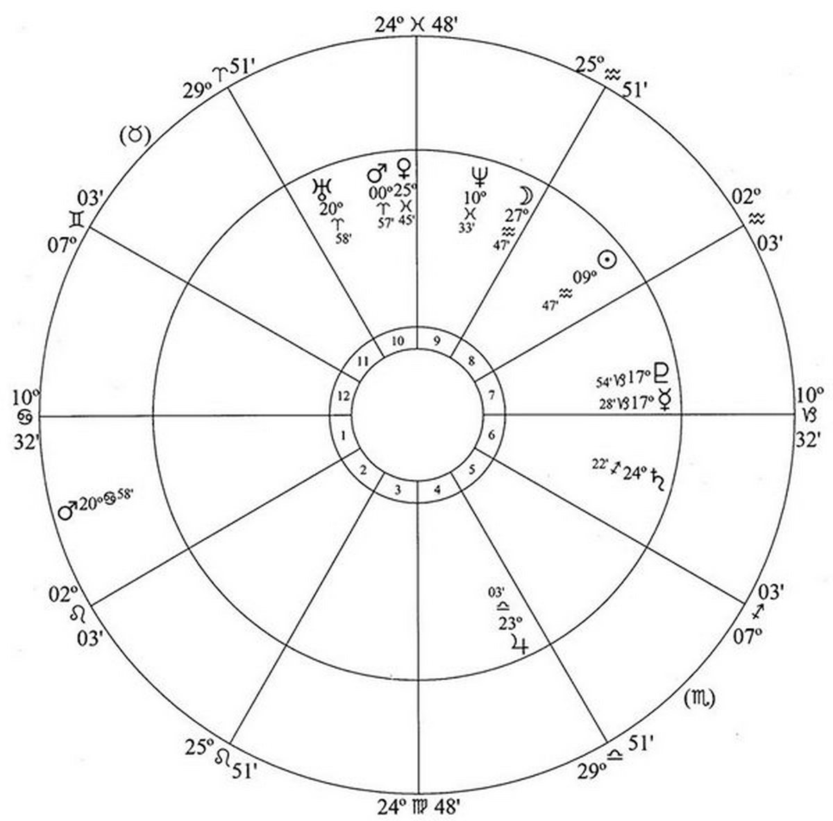 mars-cycle-baghdad-july-6-2017